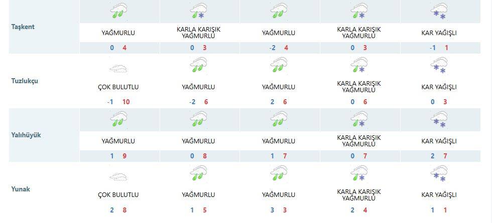 Ufukta tüm Konya için kar yağışı görüldü 18